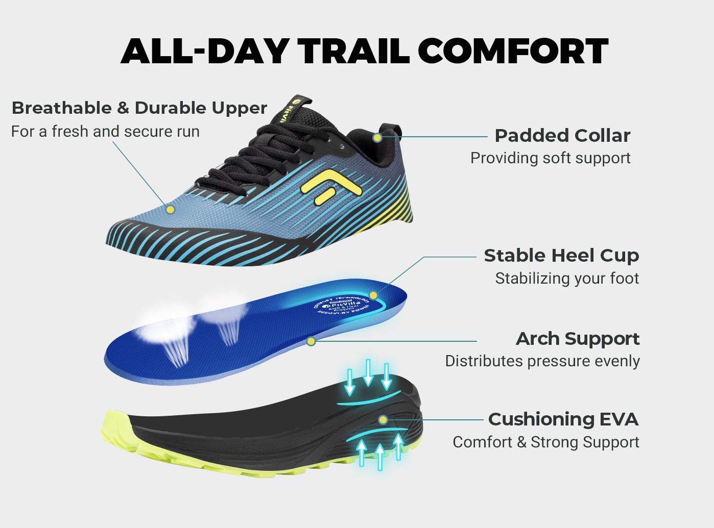FitVille Men's Trail Running S - Breathable Mesh Athletic Shoes recension och pris
